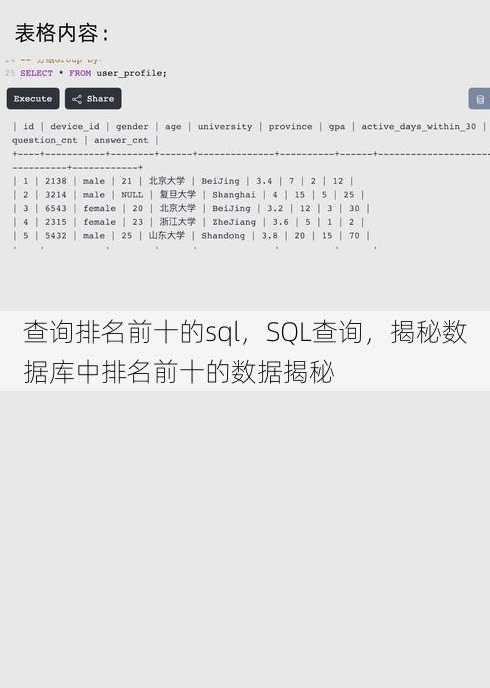 查询排名前十的sql