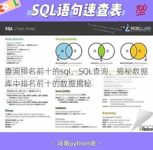 查询排名前十的sql
