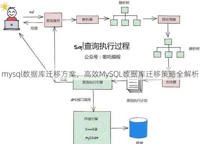 mysql数据库迁移方案
