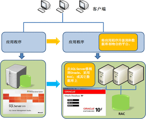 mysql数据库迁移方案