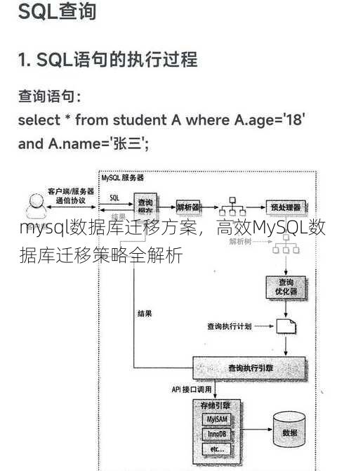mysql数据库迁移方案