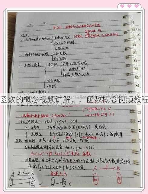 函数的概念视频讲解