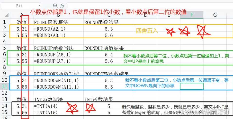 roundup函数怎么使用时间（roundup函数公式怎么用）