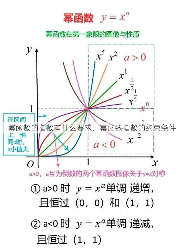 幂函数的指数有什么要求