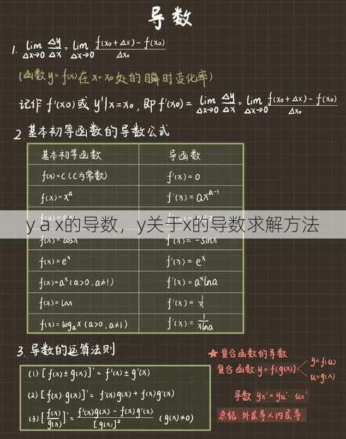 y a x的导数