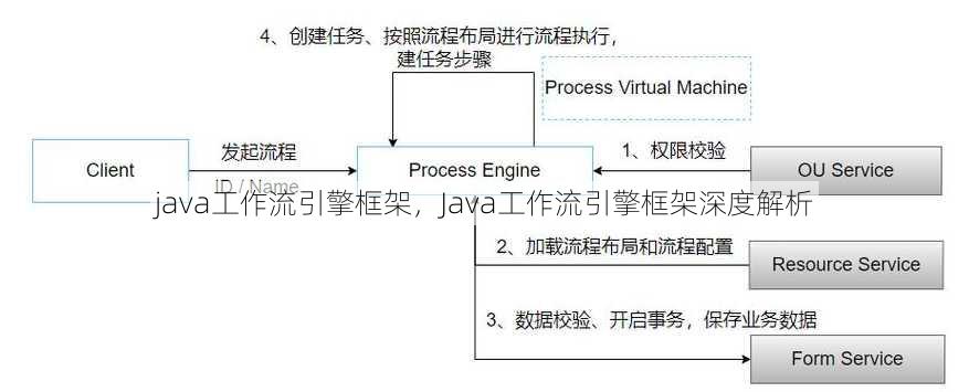 java工作流引擎框架