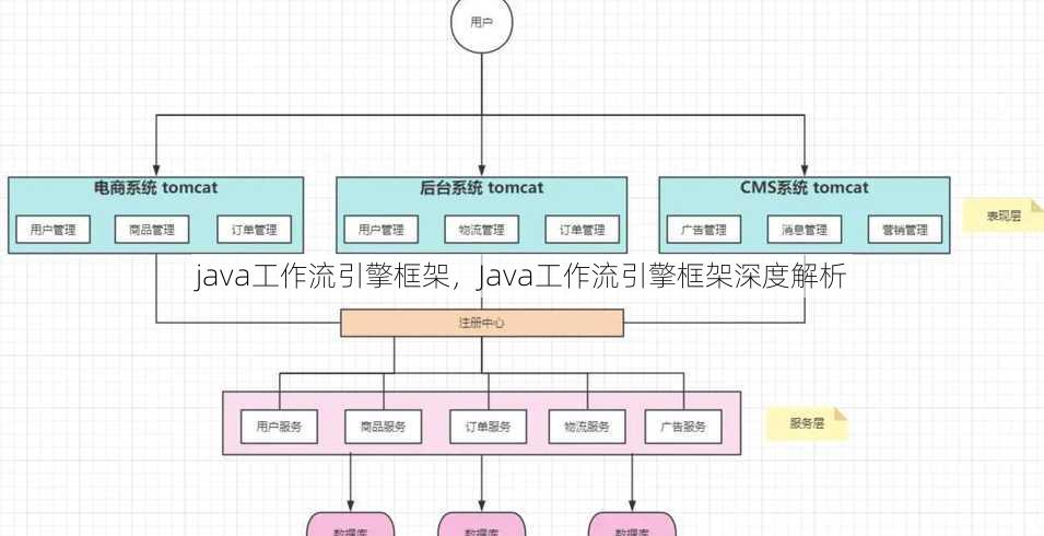 java工作流引擎框架