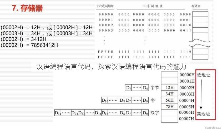 汉语编程语言代码