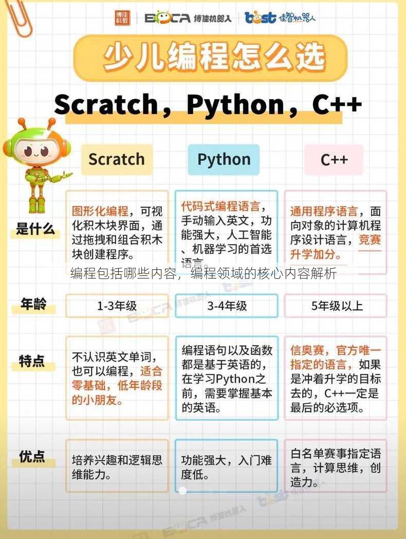 编程包括哪些内容