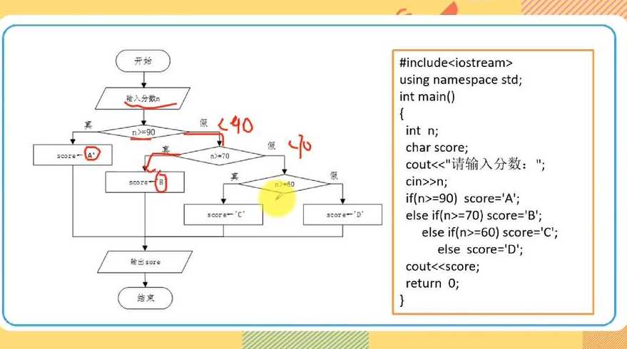 switch语句的（switch语句的结构）