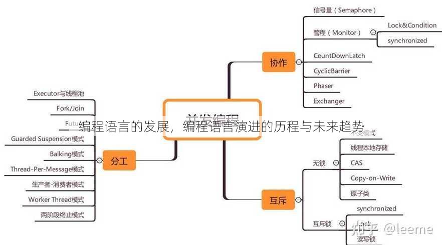 编程语言的发展