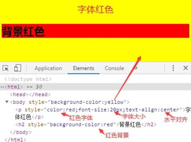 htmlstyle属性（html style属性放在哪里）