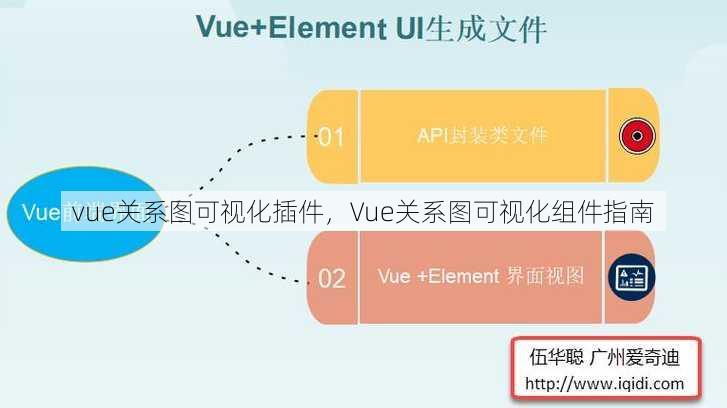 vue关系图可视化插件