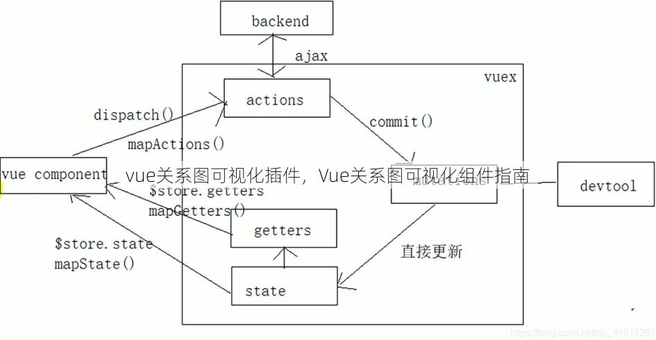 vue关系图可视化插件