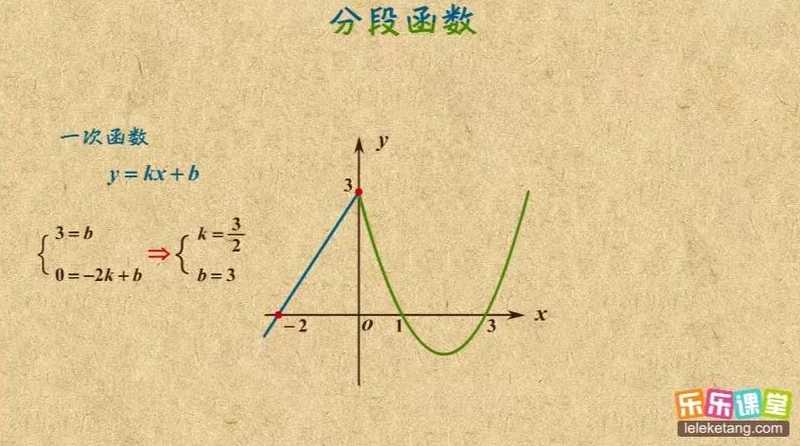 分段函数不是初等函数这句话对吗（分段函数不一定是初等函数对不对）