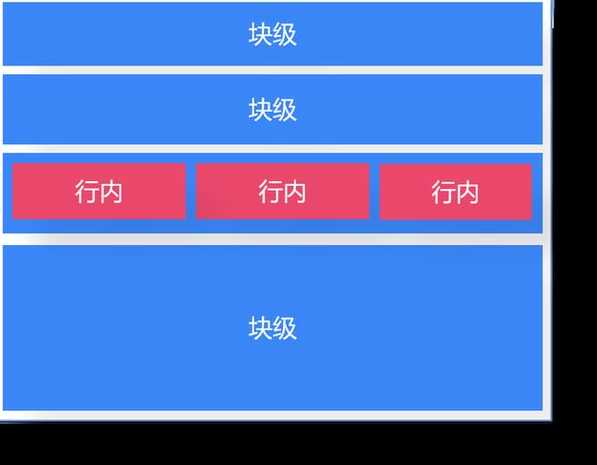 margin属性用法（margin属性与padding属性赋值时有什么几种形式?）