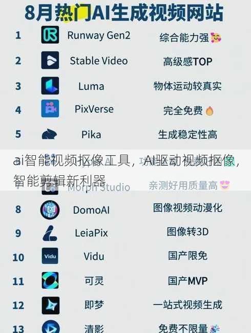 ai智能视频抠像工具