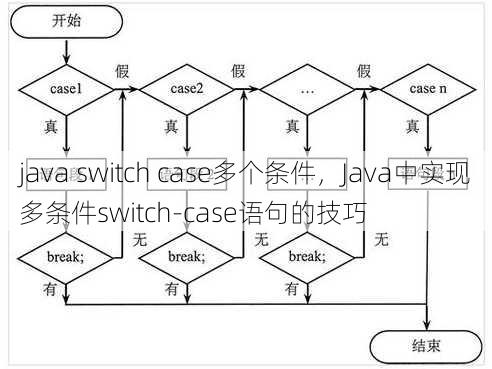 java switch case多个条件