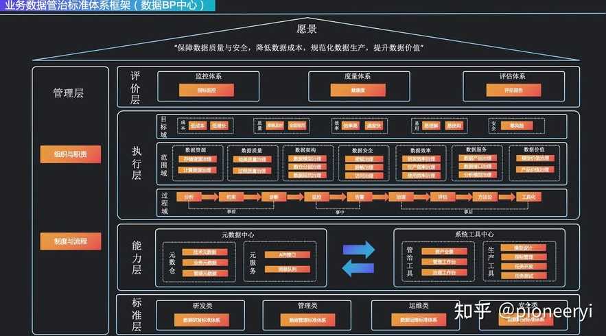 构建数据基础制度体系（数据制度建设）