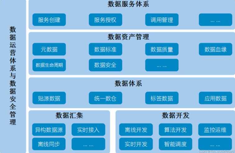 构建数据基础制度体系（数据制度建设）