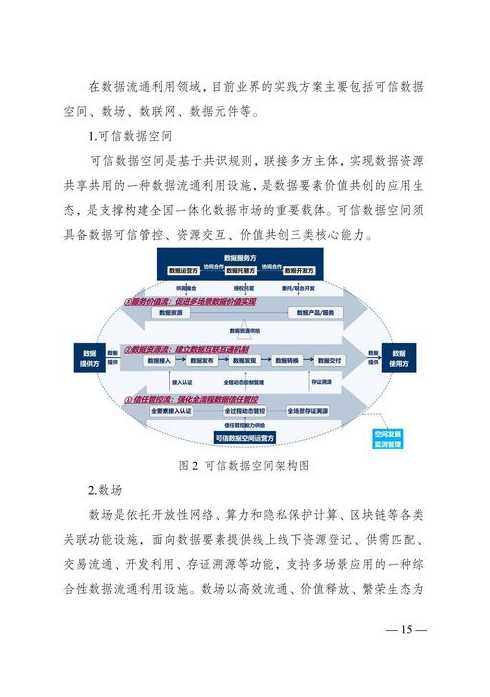 构建数据基础制度体系（数据制度建设）