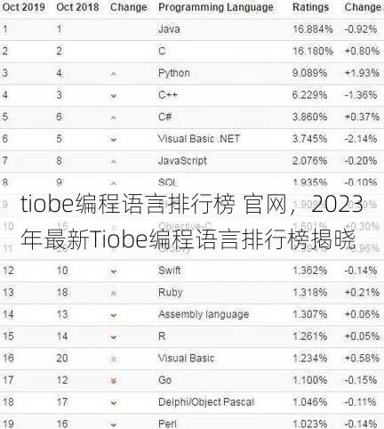 tiobe编程语言排行榜 官网