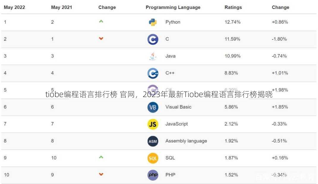 tiobe编程语言排行榜 官网