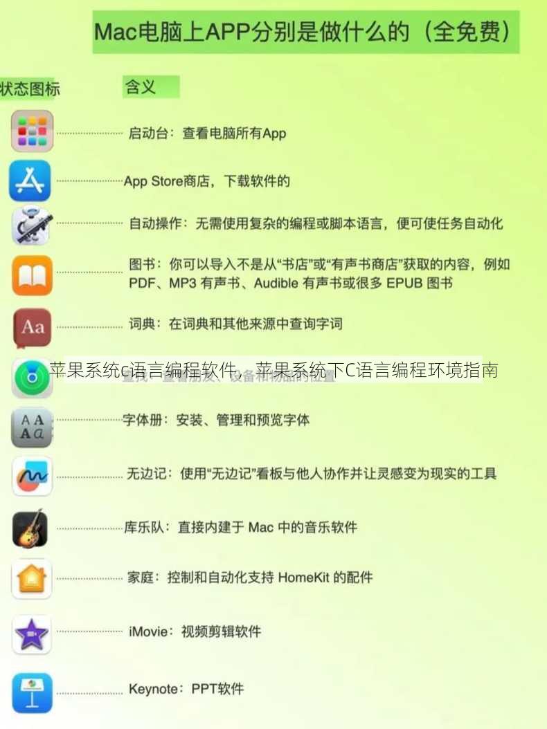 苹果系统c语言编程软件