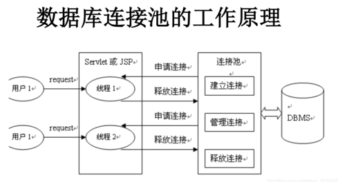数据库连接池满了（数据库连接池满了,但无法识别）