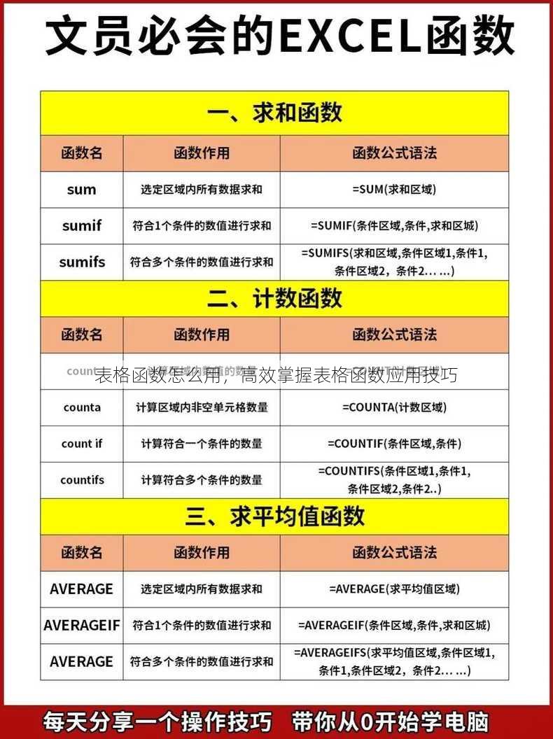 表格函数怎么用