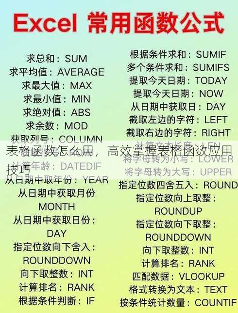 表格函数怎么用