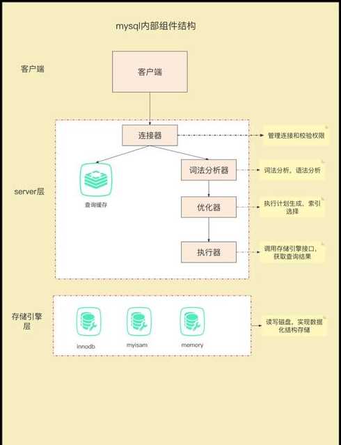 mysql管理系统模板（mysql管理程序）