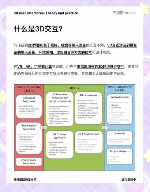 css33d的简单介绍