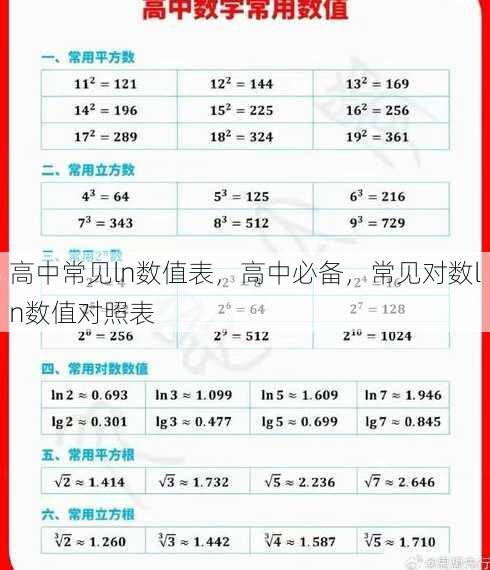 高中常见ln数值表