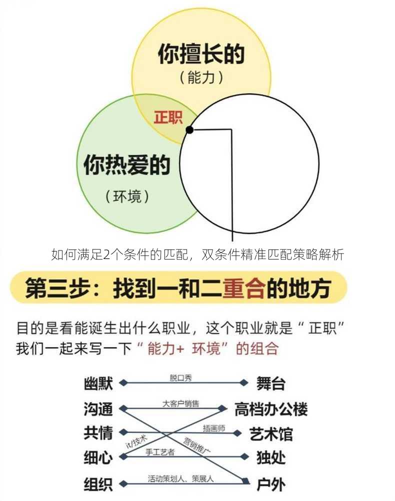 如何满足2个条件的匹配