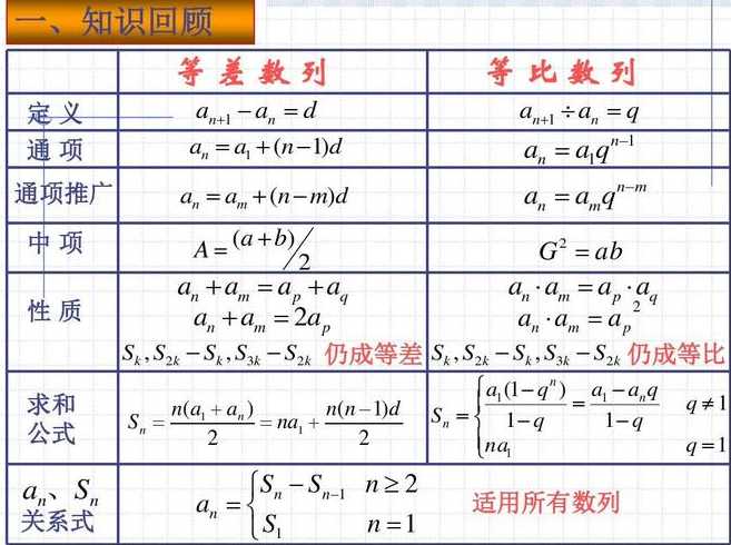 欧拉函数数列的前10项（欧拉函数前100项）