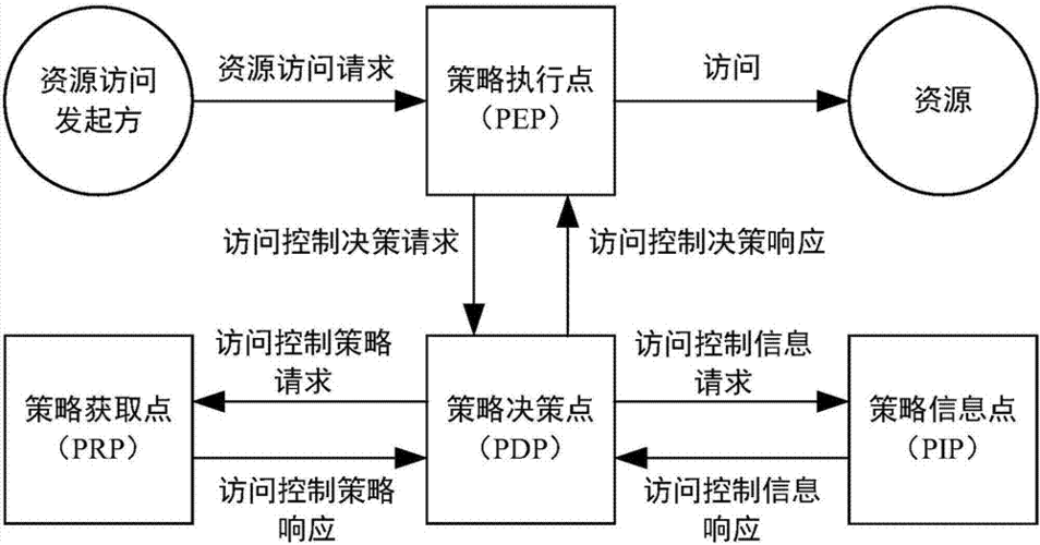 vb数据库的访问技术