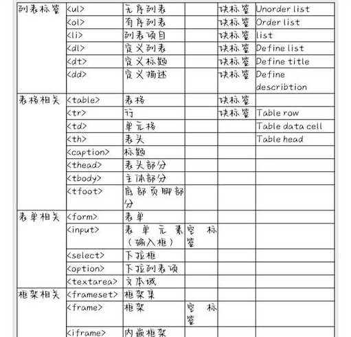 script标签是什么意思（script标签属性有哪些）