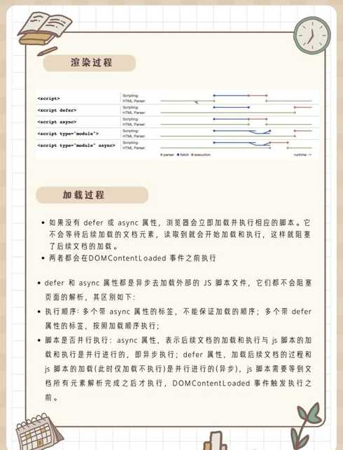 script标签是什么意思（script标签属性有哪些）
