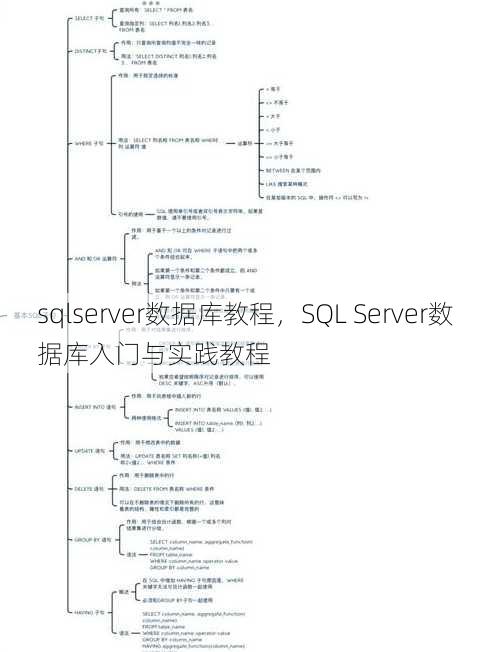 sqlserver数据库教程