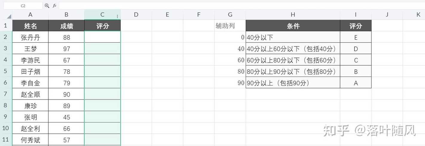vlookup列序数怎么确定（vlookup函数的序列数怎么确定）