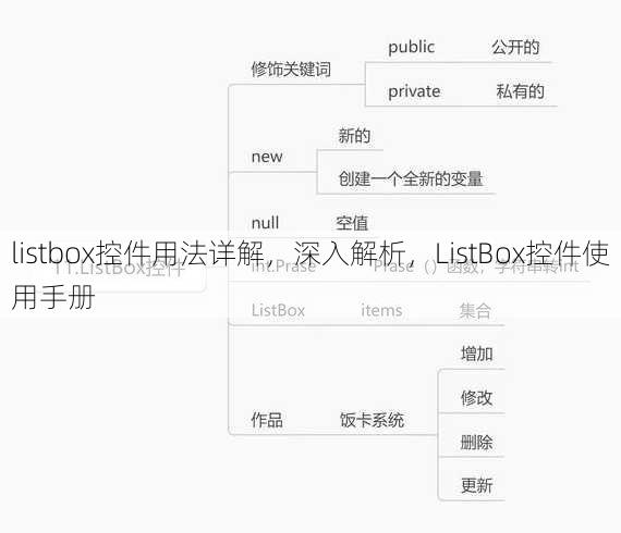 listbox控件用法详解