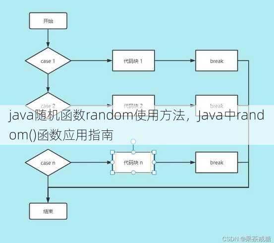 java随机函数random使用方法
