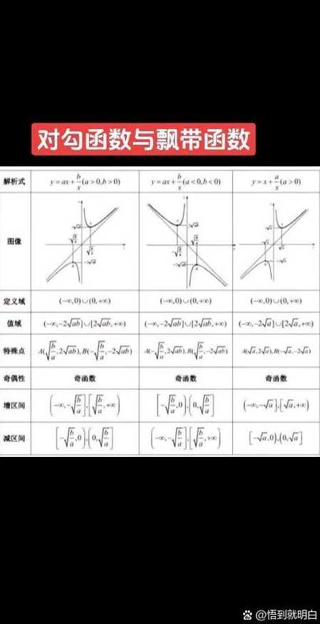 对勾函数的最值公式（对勾函数 最值）