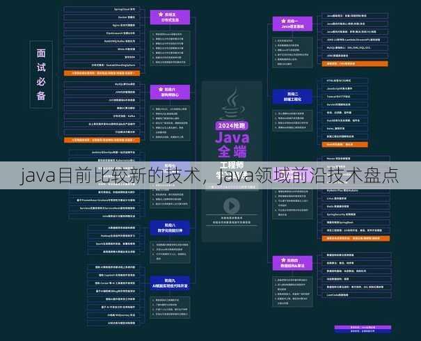 java目前比较新的技术