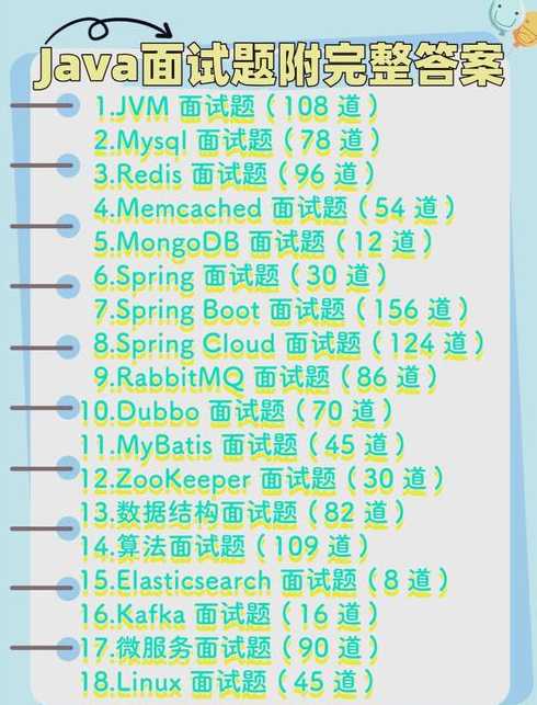 java面试刷题网站（java面试题下载）
