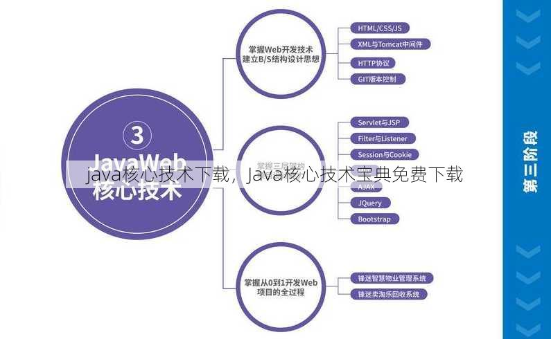 java核心技术下载