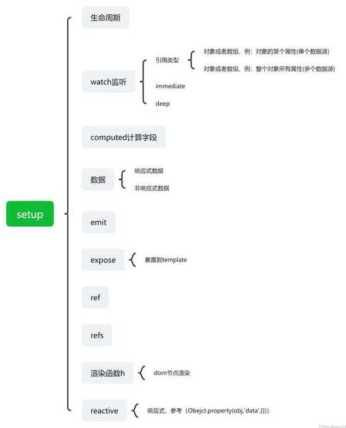 vue官网中文文档（vue官网中文教程）
