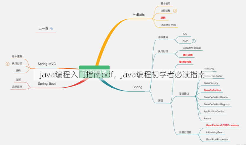 java编程入门指南pdf