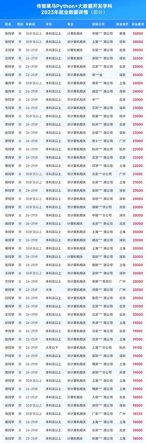 语言排行榜编程（编程语言排行榜官网）